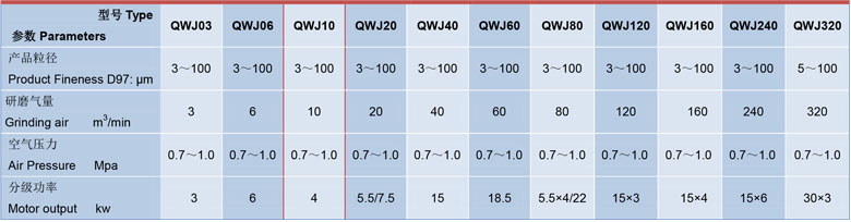 QWJ係列氣流粉碎機 QWJ係列氣流粉碎機